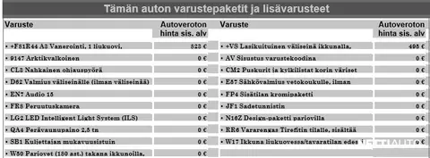 Mercedes-Benz Vito 114CDI 4x4-3,05/34K pitkä A3 A 4MATIC Edition, ilmoituksen kuva